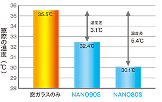 遮熱フィルム効果グラフ1